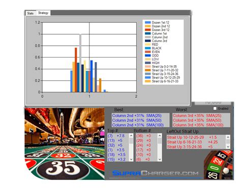 roulette rechner|Online Casino Roulette Analyzer .